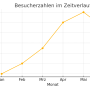 besucher_zeitverlauf.png